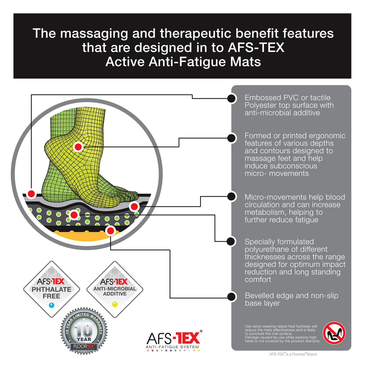 cortex-london-windsor-afs-tex-3000-black-active-anti-fatigue-mat-50-x-100cm