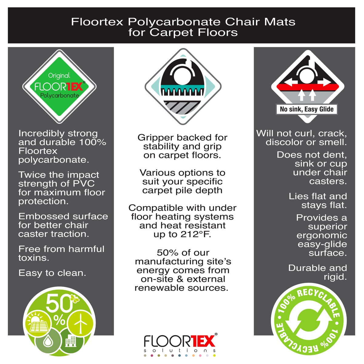 cortex-london-windsor-ultimat-polycarbonate-lipped-carpet-chair-mat-89-x-119cm