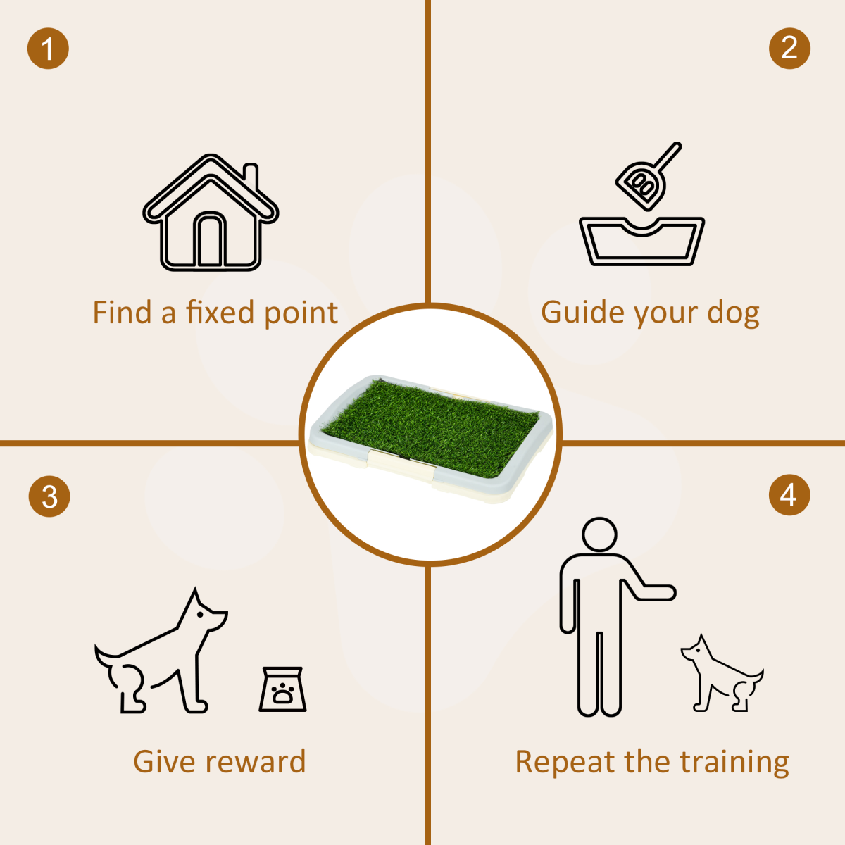 cortex-london-windsor-pawhut-indoor-dog-toilet-artificial-grass-tray