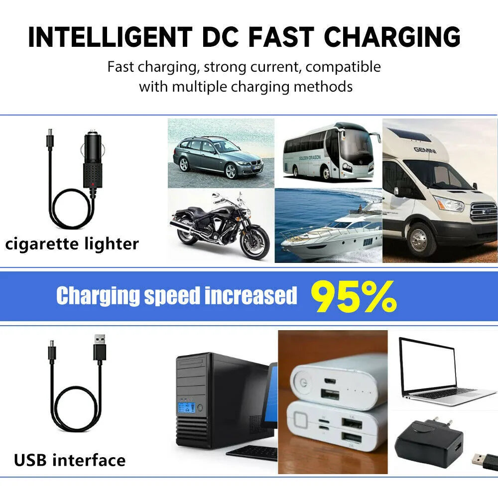 USB Rechargeable LED Headlamp 3-Modes Adjustable Camping Hiking Headlight  W/Car Charger+USB Cable (US Logistics For USPS/DHL/Fedex/UPS. No designated logistics accepted，TK/TMEU only For self-pickup）