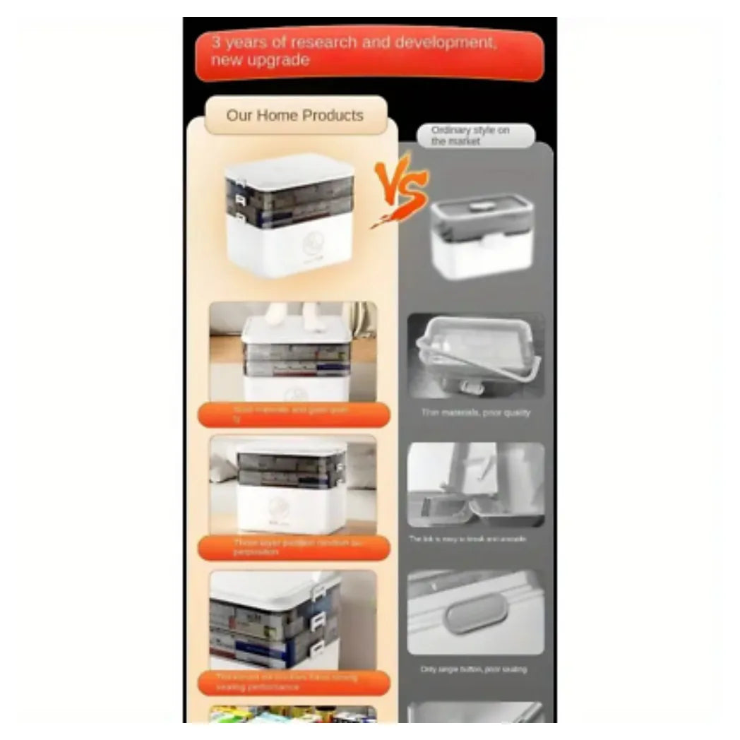 3-Layer Medicine Cabinet Family Storage Dustproof Large Capacity Case Organizer